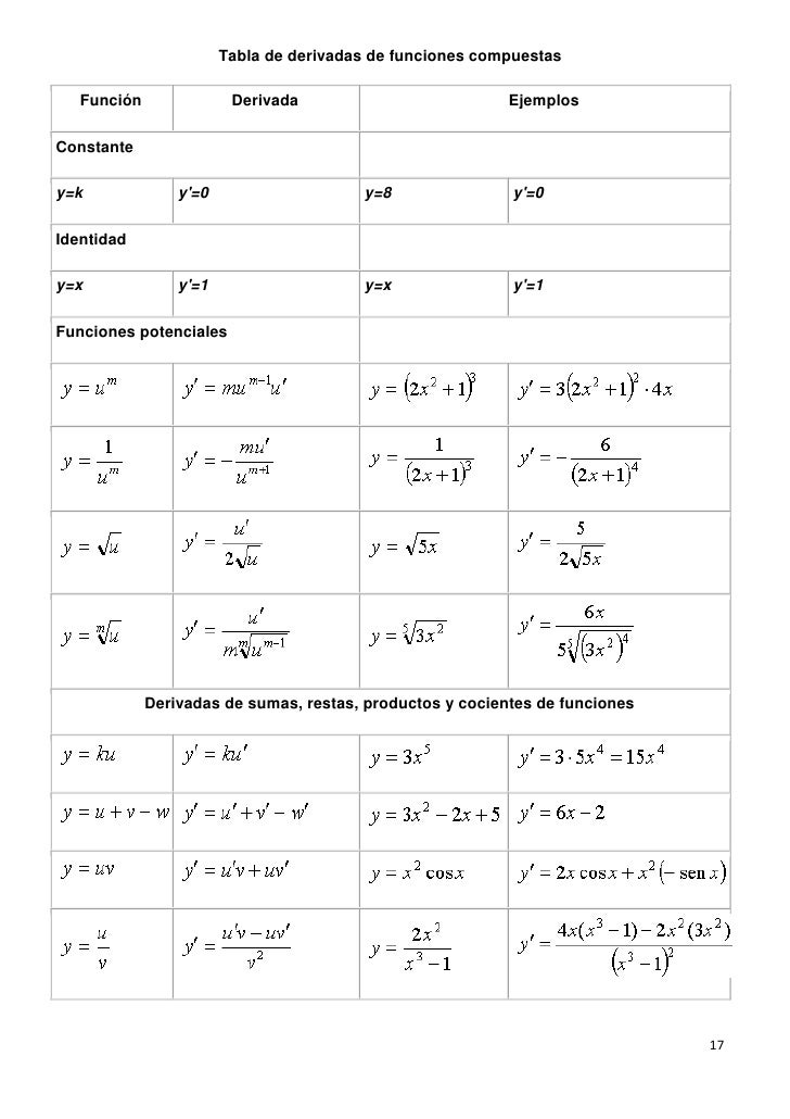 Calculo de derivadas