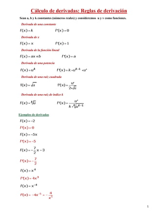 1
Sean a, b y k constantes (números reales) y consideremos u y v como funciones.
Cálculo de derivadas: Reglas de derivación
Derivada de una constante
Derivada de x
Derivada de la función lineal
Derivada de una potencia
Derivada de una raíz cuadrada
Derivada de una raíz de índice k
Ejemplos de derivadas
 