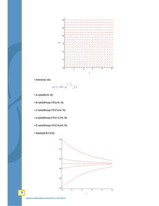 74
CURSO DE LICENCIATURA EM MATEMÁTICA A DISTÂNCIA
> dsolve(eq1,v(t));
=( )v t +49 e





−
t
5
_C1
> A:=plot(49,t=0..10):
> B:=plot(49+exp(-1/5*t),t=0..10):
> C:=plot(49+exp(-1/5*t)*5,t=0..10):
> d:=plot(49+exp(-1/5*t)*(-1),t=0..10):
> E:=plot(49+exp(-1/5*t)*(-5),t=0..10):
> display({A,B,C,d,E});
 