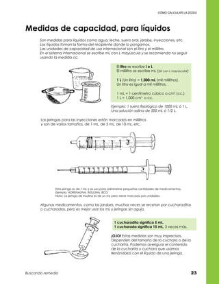 cómo calcular la dosis




Medidas de capacidad, para líquidos
       Son medidas para líquidos como agua, leche, suero oral, jarabe, inyecciones, etc.
       Los líquidos toman la forma del recipiente donde lo pongamos.
       Las unidades de capacidad de uso internacional son el litro y el mililitro.
       En el sistema internacional se escribe mL con L mayúscula y se recomienda no seguir
       usando la medida cc.

                                                        El litro se escribe l o L	
                                                        El mililitro se escribe mL (¡Si! con L mayúscula!)

                                                        1 L (Un litro) = 1,000 mL (mil mililitros).	
                                                        Un litro es igual a mil mililitros.

                                                        1 mL = 1 centímetro cúbico o cm3 (cc.)	
                                                        1 L = 1,000 cm3  o cc.

                                                     Ejemplo: 1 suero fisiológico de 1000 mL ó 1 L.
                                                     Una solución salina de 500 mL ó 1/2 L.

       Las jeringas para las inyecciones están marcadas en mililitros	
       y son de varios tamaños, de 1 mL, de 5 mL, de 10 mL, etc.




               Esta jeringa es de 1 mL y se usa para administrar pequeñas cantidades de medicamentos,
               Ejemplo: ADRENALINA, INSULINA, BCG
               Nota: La jeringa de insulina es de un mL pero viene marcada por unidades.


       Algunos medicamentos, como los jarabes, muchas veces se recetan por cucharaditas
       o cucharadas, pero es mejor usar los mL y jeringas sin aguja.


                                                       1 cucharadita significa 5 mL.	
                                                       1 cucharada significa 15 mL, 3 veces más.

                                                     ¡OJO! Estas medidas son muy imprecisas.	
                                                     Dependen del tamaño de la cuchara o de la	
                                                     cucharita. Podemos averiguar el contenido	
                                                     de la cucharita y cuchara que usamos	
                                                     llenándolas con el líquido de una jeringa.




Buscando remedio                                                                                             23
 