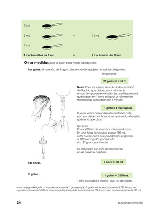 5 mL


      5 mL	                                   =	              15 mL


      5 mL


     3 cucharaditas de 5 mL	                  =	              1 cucharada de 15 mL

      Otras medidas que se usan para medir líquidos son:
         Las gotas, el tamaño de la gota depende del agujero de salida del gotero.
                                                                      En general:

                                                                       20 gotas ≈ 1 mL (1)

                                                   Nota: Para los sueros, se calcula la cantidad	
                                                   de líquido que debe pasar a la vena	
                                                   en un tiempo determinado. La cantidad en mL	
                                                   que pasan en 1 hora es igual al número de	
                                                   microgotas que pasan en 1 minuto.

                                                                       1 gota ≈ 3 microgotas
                                                   Puede variar dependiendo del fabricante,	
                                                   por eso debemos fijarnos siempre en la etiqueta,	
                                                   qué es lo que dice.

                                                   Ejemplo:
                                                   Pasar 400 mL de solución salina en 4 horas.
                                                   En una hora tienen que pasar 100 mL,
                                                   esto quiere decir que pondremos el gotero
                                                   a 100 microgotas por minuto
                                                   o a 33 gotas por minuto.

                                                   Se estudiará eso más ampliamente	
                                                   en el próximo capítulo.


         Las onzas,                                                    1 onza ≈ 30 mL



         El galón,                                                      1 galón ≈ 3.8 litros.

                                                   1 litro es un poco menos que 1/4 de galón.

Nota: el signo ≈ significa “aproximadamente”, por ejemplo 1 galón mide exactamente 3,785 litros o sea
aproximadamente 3,8 litros. Una onza (liquido) mide exactamente  29.6 mL o sea aproximadamente 30 mL




24                                                                                  Buscando remedio
 
