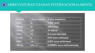 4 ABREVIATURAS UZADAS INTERNACIONALMENTE
 