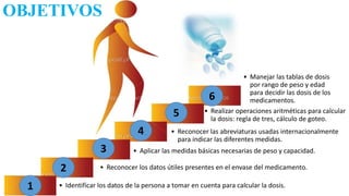 OBJETIVOS
• Aplicar las medidas básicas necesarias de peso y capacidad.
• Reconocer los datos útiles presentes en el envase del medicamento.
• Identificar los datos de la persona a tomar en cuenta para calcular la dosis.
• Reconocer las abreviaturas usadas internacionalmente
para indicar las diferentes medidas.
• Realizar operaciones aritméticas para calcular
la dosis: regla de tres, cálculo de goteo.
• Manejar las tablas de dosis
por rango de peso y edad
para decidir las dosis de los
medicamentos.
1
2
3
4
5
6
 