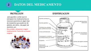 2 DATOS DEL MEDICAMENTO
IDENTIFICACION
para guardar y evitar que se
estropeen los medicamentos es
necesario ponerlos en algún tipo
de recipiente que puede ser de
plástico ,de vidrio , de papel ,de
aluminio ,ect.
No se debe almacenar ningún
medicamento fuera de su envase
original.
PROTECCION
 