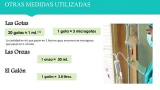 El Galón
OTRAS MEDIDAS UTILIZADAS
La cantidad en mL que pasan en 1 horaes igual alnúmero de microgotas
que pasan en 1 minuto.
Las Gotas
Las Onzas
 