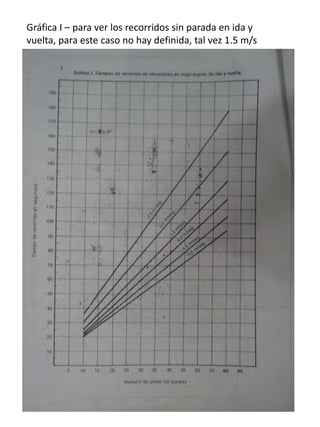 Gráfica I – para ver los recorridos sin parada en ida y
vuelta, para este caso no hay definida, tal vez 1.5 m/s
 