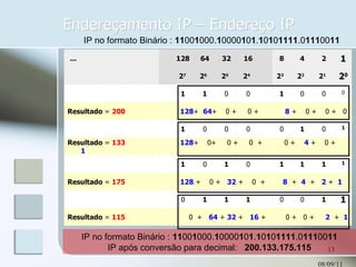 Endereçamento IP – Endereço IP 08/09/11 IP no formato Binário :  11 00 1 000. 1 0000 1 0 1 . 1 0 1 0 1111 .0 111 00 11   IP no formato Binário :  11 00 1 000. 1 0000 1 0 1 . 1 0 1 0 1111 .0 111 00 11 IP após conversão para decimal:    200.133.175.115 ...   128 64 32 16   8 4 2 1       2 7  2 6    2 5    2 4      2 3    2 2    2 1    2 0           1 1 0 0   1 0 0 0 Resultado  =  200          128 +  64 +  0 +  0 +      8  +  0 +  0 +  0         1 0 0 0 0 1 0 1 Resultado  =  133        128 +  0+  0 +   0  +      0 +  4  +  0 +  1           1 0 1 0   1 1 1 1 Resultado  =  175          128  +  0 +  32  +  0  +  8   +   4   +  2  +  1              0 1 1 1   0 0 1 1 Resultado  =  115          0  +  64  +  32  +  16  +  0 +   0 +  2   +  1 