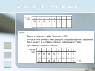 Endereçamento IP – Endereço IP 08/09/11 