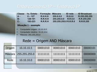 Endereçamento IP – Endereço IP 08/09/11 Classe  1o. Octeto  Formação  Máscara  ID rede  ID Broadcast A -  0 – 127  R.H.H.H  255.0.0.0  R.0.0.0  R.255.255.255 B-  128-191  R.R.H.H  255.255.0.0  R.R.0.0  R.R.255.255 C-  192-223  R.R.R.H  255.255.255.0 R.R.R.0  R.R.R.255 Situação 1 - exemplo Computador origem: 10.10.10.5 Computador destino: 10.10.10.6 Máscara: 255.255.255.0 Rede = Origem AND Máscara Origem 10.10.10.5 00001010 00001010 00001010 00000101 Máscara 255.255.255.0 11111111 11111111 11111111 00000000 Rede 10.10.10.0 00001010 00001010 00001010 00000000 