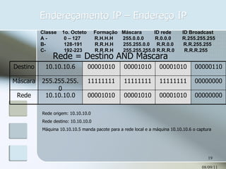 Endereçamento IP – Endereço IP 08/09/11 Classe  1o. Octeto  Formação  Máscara  ID rede  ID Broadcast A -  0 – 127  R.H.H.H  255.0.0.0  R.0.0.0  R.255.255.255 B-  128-191  R.R.H.H  255.255.0.0  R.R.0.0  R.R.255.255 C-  192-223  R.R.R.H  255.255.255.0 R.R.R.0  R.R.R.255 Rede origem: 10.10.10.0 Rede destino: 10.10.10.0 Máquina 10.10.10.5 manda pacote para a rede local e a máquina 10.10.10.6 o captura Rede = Destino AND Máscara Destino 10.10.10.6 00001010 00001010 00001010 00000110 Máscara 255.255.255.0 11111111 11111111 11111111 00000000 Rede 10.10.10.0 00001010 00001010 00001010 00000000 