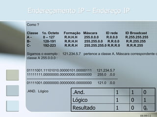 Endereçamento IP – Endereço IP 08/09/11 Como ? Classe  1o. Octeto  Formação  Máscara  ID rede  ID Broadcast A -  0 – 127  R.H.H.H  255.0.0.0  R.0.0.0  R.255.255.255 B-  128-191  R.R.H.H  255.255.0.0  R.R.0.0  R.R.255.255 C-  192-223  R.R.R.H  255.255.255.0 R.R.R.0  R.R.R.255 Sigamos o exemplo :  121.234.5.7  pertence a classe A. Máscara correspondente da classe A 255.0.0.0 : 01111001.11101010.00000101.00000111  121.234.5.7 11111111.00000000.00000000.00000000  255.0  .0.0 ------------------------------------------------------------------------------- 01111001.00000000.00000000.00000000  121.0  .0.0 .AND.  Lógico  .And. 1 1 0 Lógico 1 0 1 Resultado 1 0 0 