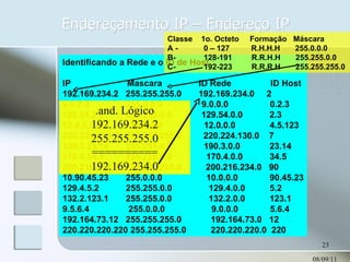 Endereçamento IP – Endereço IP 08/09/11 Identificando a Rede e o ID de Host : IP  Mascara  ID Rede  ID Host 192.169.234.2  255.255.255.0  192.169.234.0  2 9.0.2.3  129.54.2.3 12.4.5.123 220.224.130.7 190.3.23.14 170.4.34.5 200.216.234.90 10.90.45.23 129.4.5.2 132.2.123.1 9.5.6.4 192.164.73.12 220.220.220.220 Identificando a Rede e o ID de Host : IP  Mascara  ID Rede  ID Host 192.169.234.2  255.255.255.0  192.169.234.0  2 9.0.2.3  255.0.0.0  9.0.0.0  0.2.3 129.54.2.3  255.255.0.0  129.54.0.0  2.3 12.4.5.123  255.0.0.0  12.0.0.0  4.5.123 220.224.130.7  255.255.255.0  220.224.130.0  7 190.3.23.14  255.255.0.0  190.3.0.0  23.14 170.4.34.5  255.255.0.0  170.4.0.0  34.5 200.216.234.90 255.255.255.0  200.216.234.0  90 10.90.45.23  255.0.0.0  10.0.0.0  90.45.23 129.4.5.2  255.255.0.0  129.4.0.0  5.2 132.2.123.1  255.255.0.0  132.2.0.0  123.1 9.5.6.4  255.0.0.0  9.0.0.0  5.6.4 192.164.73.12  255.255.255.0  192.164.73.0  12 220.220.220.220 255.255.255.0  220.220.220.0  220 Classe  1o. Octeto  Formação  Máscara  A -  0 – 127  R.H.H.H  255.0.0.0 B-  128-191  R.R.H.H  255.255.0.0  C-  192-223  R.R.R.H  255.255.255.0 .and. Lógico 192.169.234.2 255.255.255.0 ========== 192.169.234.0 