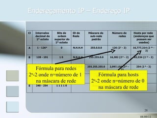 Endereçamento IP – Endereço IP 08/09/11 Fórmula para redes 2 n -2 onde n=número de 1  na máscara de rede Fórmula para hosts 2 n -2 onde n=número de 0  na máscara de rede Cls Intervalos decimal do 1º octeto Bits de ordem superior do  1º octeto ID de Rede Máscara de  sub-rede padrão Número de redes Hosts por rede  (endereços que possam ser usados) A 1 - 126* 0 N.H.H.H 255.0.0.0 126 (2 7  - 2) 16,777,214 (2  24  - 2) B 128 - 191 1 0  N.N.H.H 255.255.0.0 16,382 (2 14  - 2) 65,534 (2  16  - 2) C 192 - 223 1 1 0 N.N.N.H 255.255.255.0 2,097,150 (2 21  - 2) 254 (2  8  - 2) D 224 - 239 1 1 1 0 Reservado para multicasting E 240 - 254  1 1 1 1 0 Experimental, usado para pesquisa 
