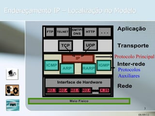 Endereçamento IP – Localização no Modelo 08/09/11 Protocolos  Auxiliares Protocolo Principal 