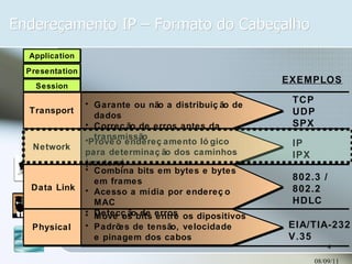 Endereçamento IP – Formato do Cabeçalho 08/09/11 TCP UDP SPX 802.3 / 802.2 HDLC EIA/TIA-232 V.35 IP IPX Presentation Application Session EXEMPLOS Garante ou não a distribuição de dados Correção de erros antes da transmissão Combina bits em bytes e bytes em frames Acesso a mídia por endereço MAC Detecção de erros Move os bits entre os dipositivos Padrões de tensão, velocidade  e pinagem dos cabos Transport  Data Link Physical  Network  Provê o endereçamento lógico para determinação dos caminhos (routers) 