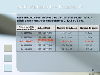 Endereçamento IP – Endereço IP 08/09/11 Esse  método é bem simples para calcular uma subnet mask. A tabela abaixo mostra se emprestarmos 2, 3,4,5 ou 6 bits. Numero de Bits roubados de Hosts Subnet Mask Numero de Subnets Numero de Nodes 2 – 11000000 255.255.255.192 4 - 2   = 2 2 6 -2=62 3 – 11100000 255.255.255.224 8 - 2   = 6 2 5 -2=30 4 – 11110000 255.255.255.240 16 - 2 = 14 2 4 -2=14 5 – 11111000 255.255.255.248 32 - 2 = 30  2 3 -2=6 6 - 11111100 255.255.255.252 64 - 2 = 62 2 2 -2=2 