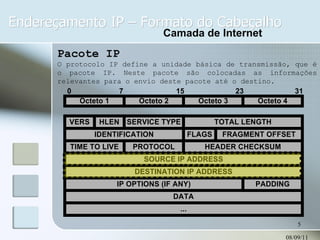 Endereçamento IP – Formato do Cabeçalho 08/09/11 Camada de Internet Pacote IP O protocolo IP define a unidade básica de transmissão, que é o pacote IP. Neste pacote são colocadas as informações relevantes para o envio deste pacote até o destino. 