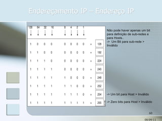 Endereçamento IP – Endereço IP 08/09/11 Não pode haver apenas um bit para definição de sub-redes e  para Hosts.. ->  Um Bit para sub-rede > Inválido -> Um bit para Host > Inválido -> Zero bits para Host > Inválido 