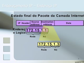 Endereçamento IP – Endereço IP 08/09/11 Data Source address Destination  address IP Header 172.15.1.1 Nó Rede Endereço Logico Estado final do Pacote da Camada Internet 172.15.1.3 Nó Rede 