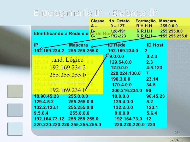 Calculo de endereço ip
