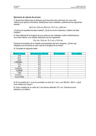 IES ABASTOS ÁMBITO CIENTÍFICO
VALENCIA DIVERSIFICACIÓN CURRICULAR
Ejercicios de cálculo de errores:
1. Queremos determinar la distancia que hay entre dos columnas.con una cinta
métrica que aprecia milímetros. Realizamos cinco medidas y obtenemos los siguientes
valores:
80,3 cm; 79,4 cm; 80,2 cm; 79,7 cm; y 80,0 cm.
¿Cuál es el resultado de ésta medida? ¿Cuál es el error absoluto y relativo de ésta
medida?
2. Para determinar la longitud de una mesa se han realizado cuatro medicionescon
una cinta métrica. Los valores obtenidos son los siguientes:
75,2 cm; 74,8 cm; 75,1 cm; y 74,9 cm.
Expresa el resultado de la medida aconmpañado del error absoluto. ¿Entre qué
márgenes se encuentra el valor real de la longitud de la mesa?
3. Completa la siguiente tabla:
Número exacto Aproximación décimas Error absoluto Error relativo
11/3 3,7
5/11 0,5
3,24 3,2
2,888888…. 2,9
7/13 0,5
4/3 1,3
2,93333… 2,9
4,66666 4,7
13/6 2,2
4,11111… 4,1
15,2377945 15,2
4. En la medida de 1 m se ha cometido un error de 1 mm, y en 300 Km, 300 m. ¿Qué
error relativo es mayor?.
5. Como medida de un radio de 7 dm hemos obtenido 70.7 cm. Calcula el error
absoluto y el relativo.
 