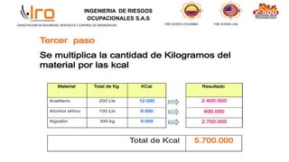 INGENIERIA DE RIESGOS
OCUPACIONALES S.A.S
FIRE SCHOOL COLOMBIA FIRE SCHOOL USA
CAPACITACION EN SEGURIDAD, RESPUESTA Y CONTROL DE EMERGENCIAS
 