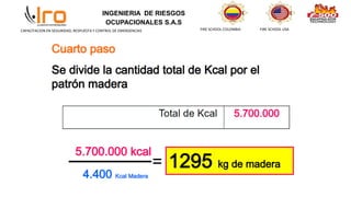 INGENIERIA DE RIESGOS
OCUPACIONALES S.A.S
FIRE SCHOOL COLOMBIA FIRE SCHOOL USA
CAPACITACION EN SEGURIDAD, RESPUESTA Y CONTROL DE EMERGENCIAS
 