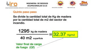 INGENIERIA DE RIESGOS
OCUPACIONALES S.A.S
FIRE SCHOOL COLOMBIA FIRE SCHOOL USA
CAPACITACION EN SEGURIDAD, RESPUESTA Y CONTROL DE EMERGENCIAS
 