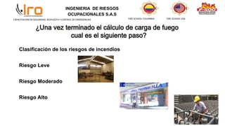 INGENIERIA DE RIESGOS
OCUPACIONALES S.A.S
FIRE SCHOOL COLOMBIA FIRE SCHOOL USA
CAPACITACION EN SEGURIDAD, RESPUESTA Y CONTROL DE EMERGENCIAS
Clasificación de los riesgos de incendios
Riesgo Leve
Riesgo Moderado
Riesgo Alto
 