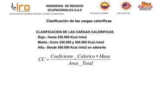 INGENIERIA DE RIESGOS
OCUPACIONALES S.A.S
FIRE SCHOOL COLOMBIA FIRE SCHOOL USA
CAPACITACION EN SEGURIDAD, RESPUESTA Y CONTROL DE EMERGENCIAS
Clasificación de las cargas caloríficas
CLASIFICACION DE LAS CARGAS CALORIFICAS.
Baja.- Hasta 250.000 Kcal./mts2
Media.- Entre 250.000 y 500.000 Kcal./mts2
Alta.- Desde 500.000 Kcal./mts2 en adelante
Total
Area
Masa
Calorico
e
Coeficient
CC
_
_ 

 