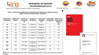 INGENIERIA DE RIESGOS
OCUPACIONALES S.A.S
FIRE SCHOOL COLOMBIA FIRE SCHOOL USA
CAPACITACION EN SEGURIDAD, RESPUESTA Y CONTROL DE EMERGENCIAS
 