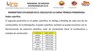 INGENIERIA DE RIESGOS
OCUPACIONALES S.A.S
FIRE SCHOOL COLOMBIA FIRE SCHOOL USA
CAPACITACION EN SEGURIDAD, RESPUESTA Y CONTROL DE EMERGENCIAS
PARÁMETROS UTILIZADOS EN EL CÁLCULO DE LA CARGA TÉRMICA PONDERADA
Poder calorífico
El segundo parámetro es el poder calorífico, en MJ/kg o Mcal/kg de cada uno de los
combustibles. En la bibliografía, el poder calorífico, también se puede encontrar con la
denominación de potencia calorífica, calor de combustión (heat of combustion) y
entalpía de combustión
 