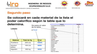 INGENIERIA DE RIESGOS
OCUPACIONALES S.A.S
FIRE SCHOOL COLOMBIA FIRE SCHOOL USA
CAPACITACION EN SEGURIDAD, RESPUESTA Y CONTROL DE EMERGENCIAS
 