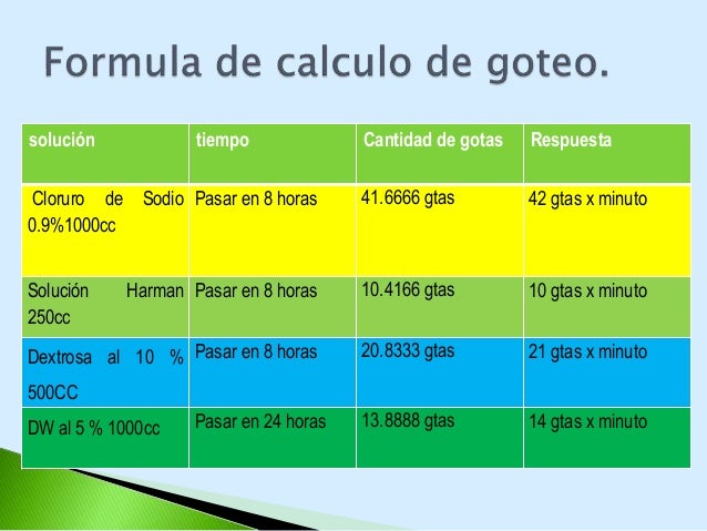 Calculo de goteo