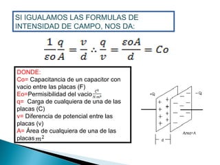 SI IGUALAMOS LAS FORMULAS DE INTENSIDAD DE CAMPO, NOS DA: DONDE: Co=  Capacitancia de un capacitor con vacio entre las placas (F) Eo= Permisibilidad del vacio  q=  Carga de cualquiera de una de las placas (C) v=  Diferencia de potencial entre las placas (v) A=  Área de cualquiera de una de las placas  