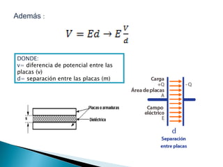 Además  : DONDE: v=  diferencia de potencial entre las placas (v) d=  separación entre las placas (m) 
