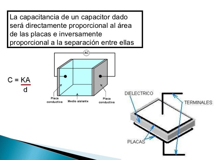 Calculo de la capacitancia