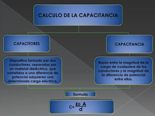 CALCULO DE LA CAPACITANCIA




   CAPACITORES                                       CAPACITANCIA



 Dispositivo formado por dos
                                            Razón entre la magnitud de la
 conductores, separados por
                                             carga de cualquiera de los
 un material dieléctrico, que
                                            conductores y la magnitud de
sometidos a una diferencia de
                                              la diferencia de potencial
  potencial adquieren una
                                                       entre ellos.
determinada carga eléctrica.


                                 formula


                                C=
                                     ε0 A
                                      d
 