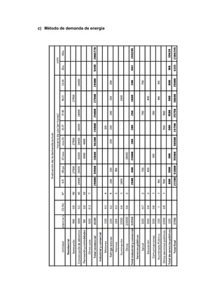 c) Método de demanda de energía
 