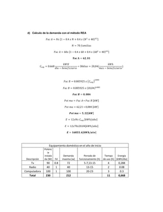d) Calculo de la demanda con el método REA
Equipamiento doméstico en el año de inicio
Descripción
Potenc
ia
instala
da (W) Fd
Demanda
maxima (w)
Periodo de
funcionamiento (h)
Tiempo
de uso (h)
Energía
(kWh/día)
Tv 90 0.8 72 5-7,13-15 4 0,288
Radio 40 1 40 13-15 2 0.08
Computadora 100 1 100 20-23 3 0.3
Total 230 212 11 0,668
 