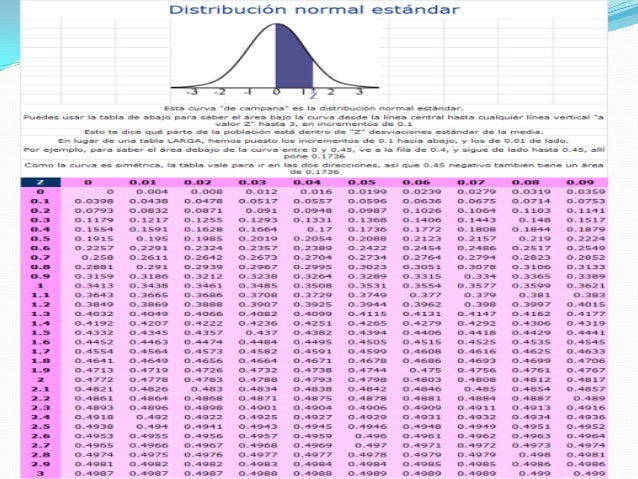 Calculo del area area bajo la curva normal
