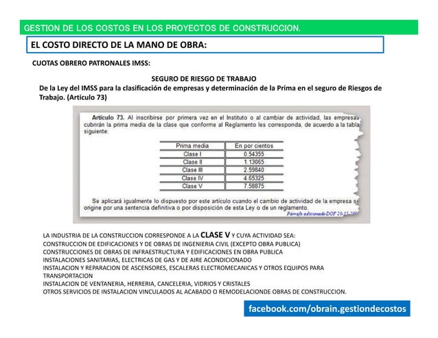 Calculo del costo directo de mano de obra