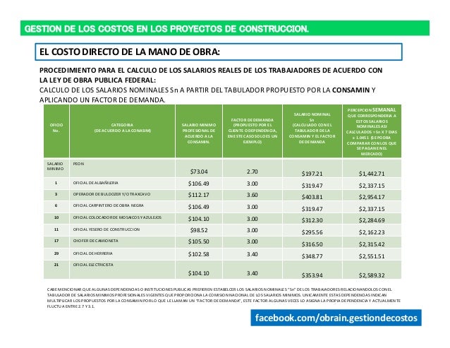 Calculo del costo directo de mano de obra