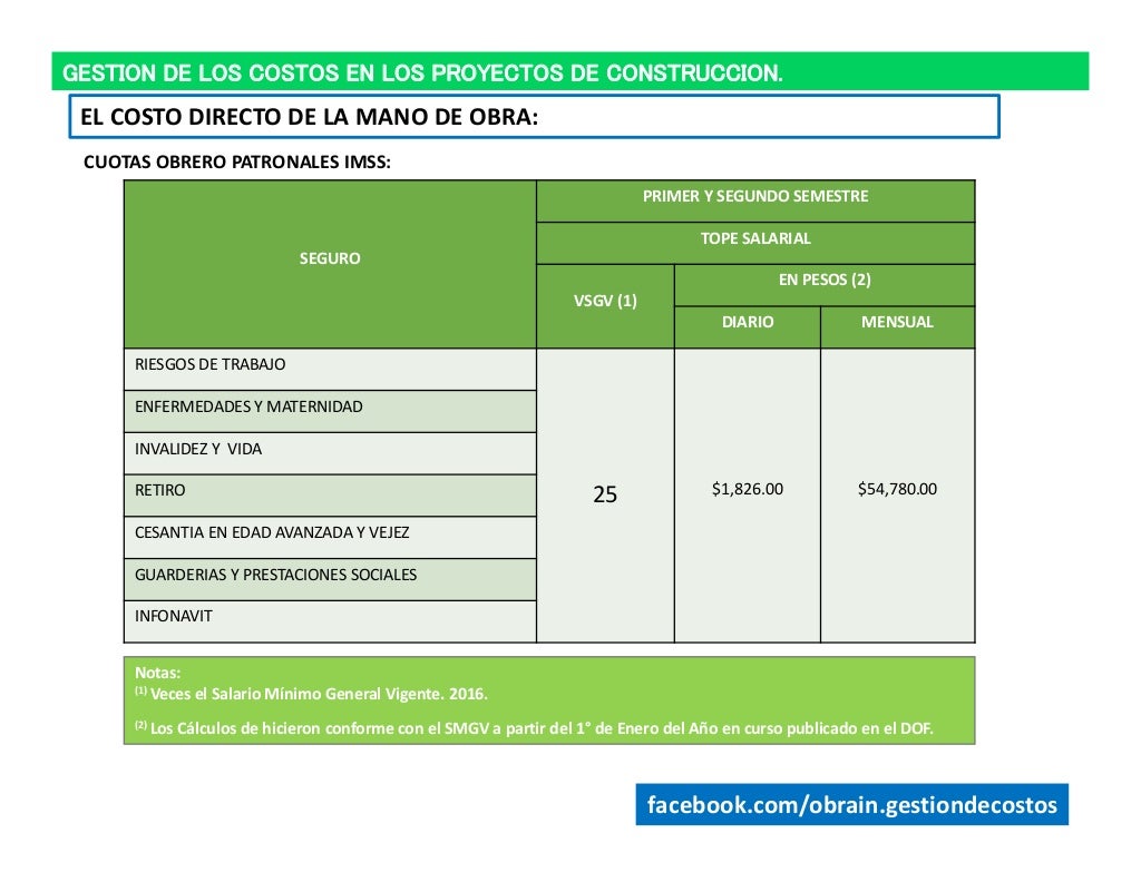 Como Se Calcula El Costo De La Mano De Obra - Image to u