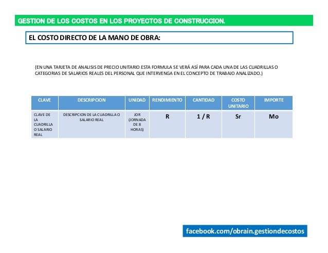 Calculo del costo directo de mano de obra