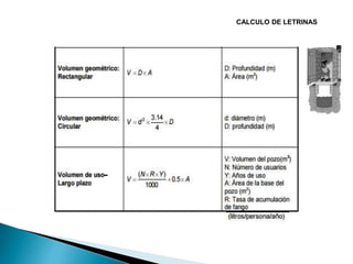 CALCULO DE LETRINAS
 