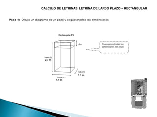 Paso 4: Dibuje un diagrama de un pozo y etiquete todas las dimensiones
 