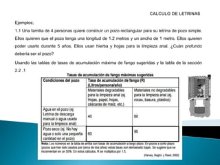 Ejemplos;
1.1 Una familia de 4 personas quiere construir un pozo rectangular para su letrina de pozo simple.
Ellos quieren que el pozo tenga una longitud de 1.2 metros y un ancho de 1 metro. Ellos quieren
poder usarlo durante 5 años. Ellos usan hierba y hojas para la limpieza anal. ¿Cuán profundo
debería ser el pozo?
Usando las tablas de tasas de acumulación máxima de fango sugeridas y la tabla de la sección
2.2 .1
 