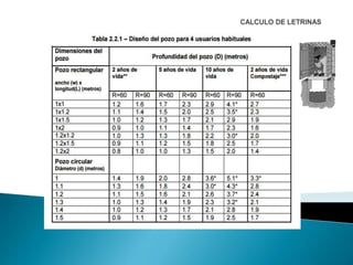 Respuesta R = 60, D = 1.5 metros
 