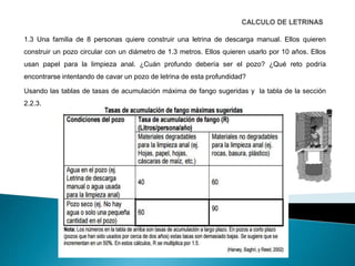 1.3 Una familia de 8 personas quiere construir una letrina de descarga manual. Ellos quieren
construir un pozo circular con un diámetro de 1.3 metros. Ellos quieren usarlo por 10 años. Ellos
usan papel para la limpieza anal. ¿Cuán profundo debería ser el pozo? ¿Qué reto podría
encontrarse intentando de cavar un pozo de letrina de esta profundidad?
Usando las tablas de tasas de acumulación máxima de fango sugeridas y la tabla de la sección
2.2.3.
 